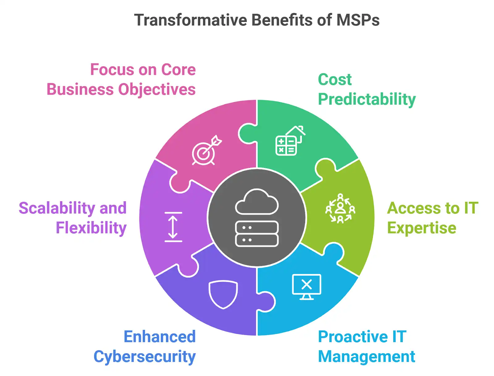 managed it services definition