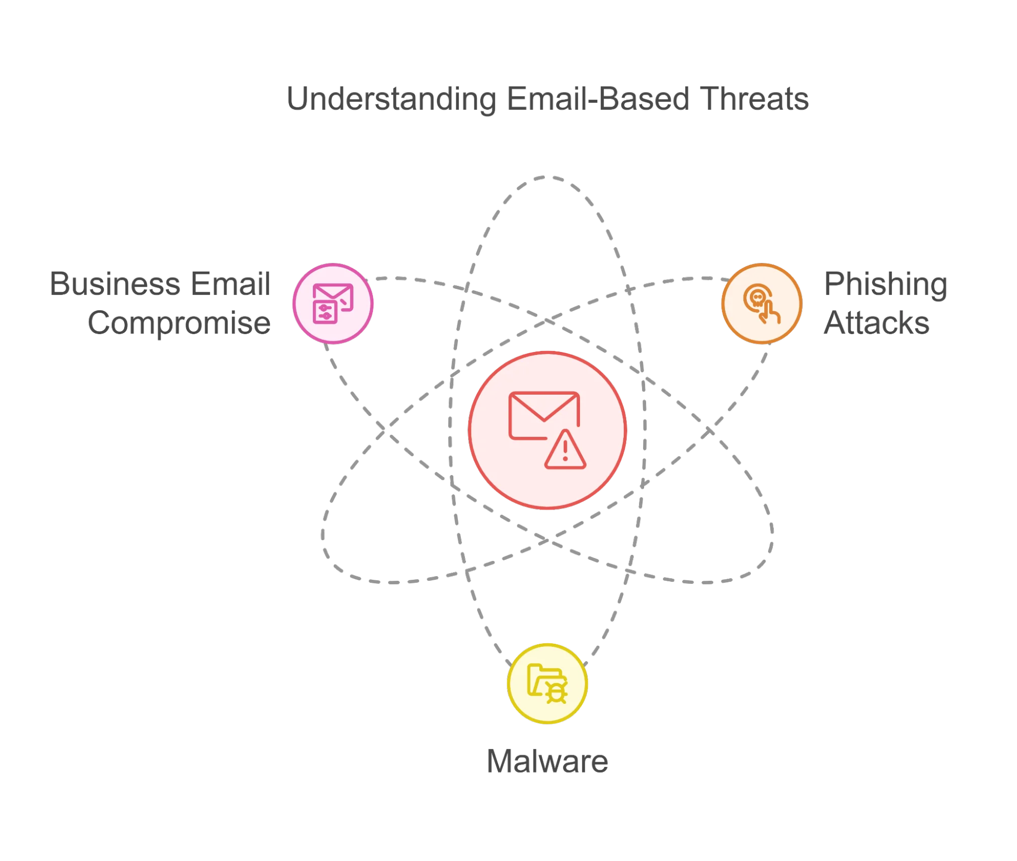 Business Email Security